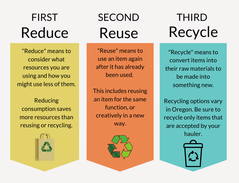 SOLVE Reduce Reuse Recycle